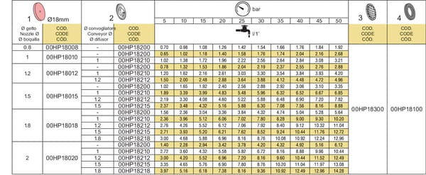 Düsenhalter. Messing 2fach 1/4F 0058340900