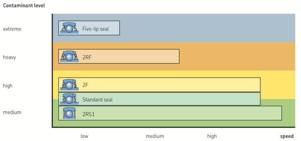 Spannlager 7500YELAG207